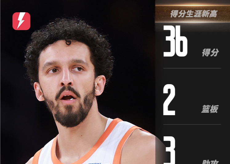 尼克奇兵組合創紀錄！沙梅特36分&克拉克森24分率隊取勝